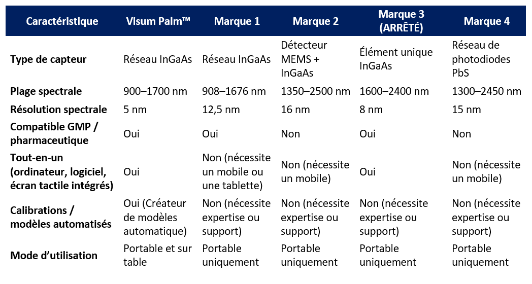 meilleur analyseur NIR portable